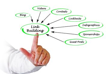 SEO and Content Strategy